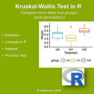 kruskal wallis test r package|multiple comparisons after kruskal wallis.